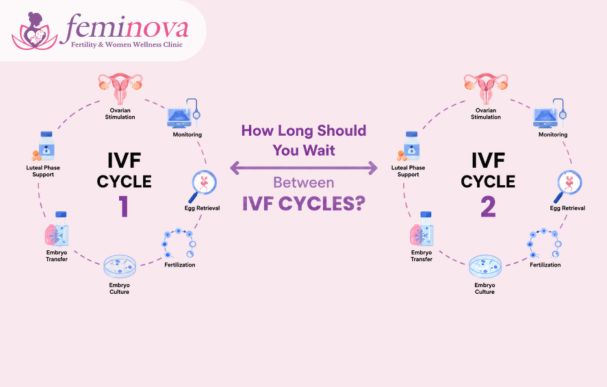 How Long Should You Wait Between IVF Cycles?